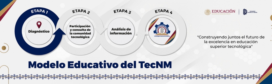 MODELO EDUCATIVO DEL TECNM